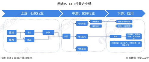 2023年中國PET行業(yè)全景圖譜 市場現(xiàn)狀、競爭格局與趨勢展望